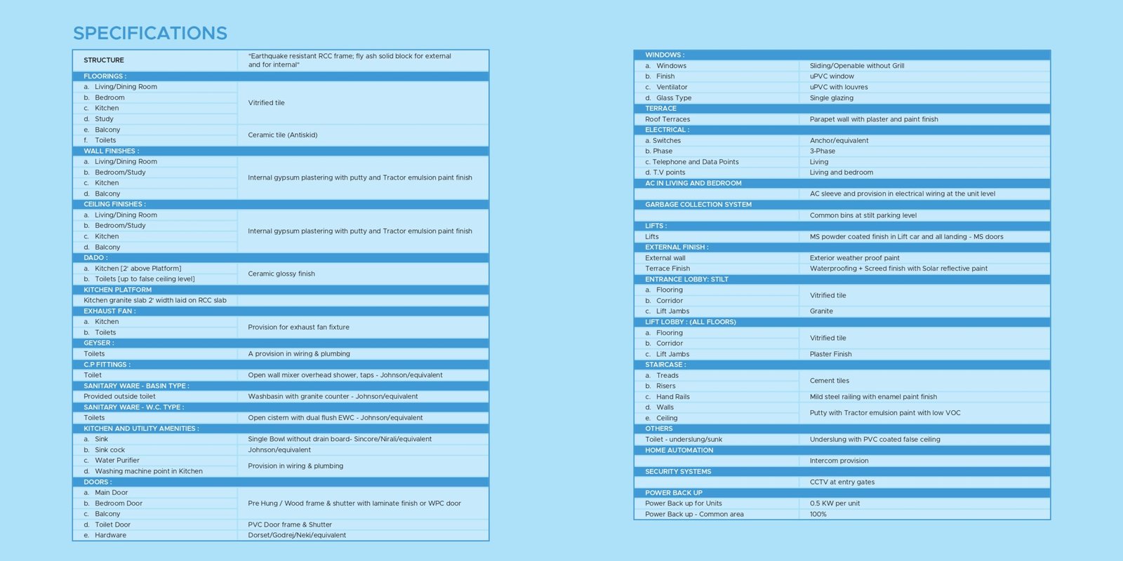 1 & 1.5 BHK House Sale in Avadi