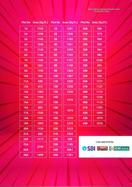 CMDA Approved Plots Sale in Kundrathur