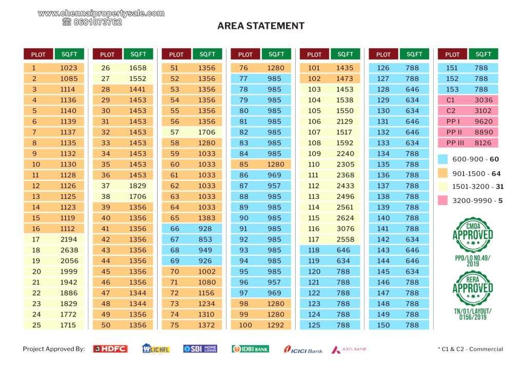 CMDA Approved Plots Sale in Urapakkam
