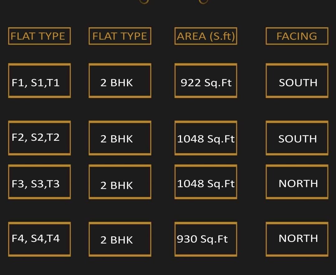 14000 Sqft Rental Income Property Sale Near Perungudi
