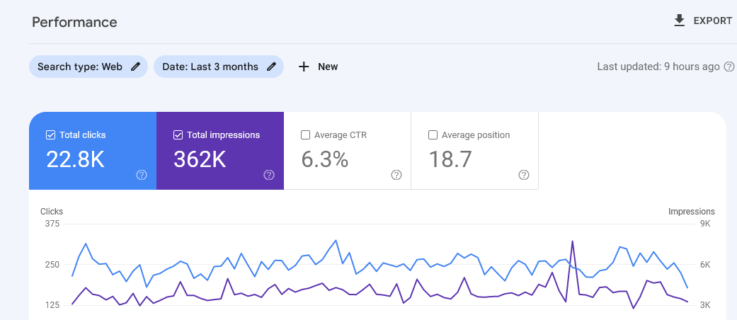 How to use Google My Business to grow local marketing? 4 google my business setup