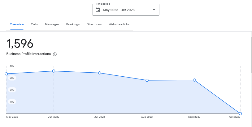 google my business setup