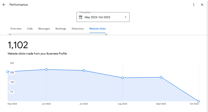 google my business setup
