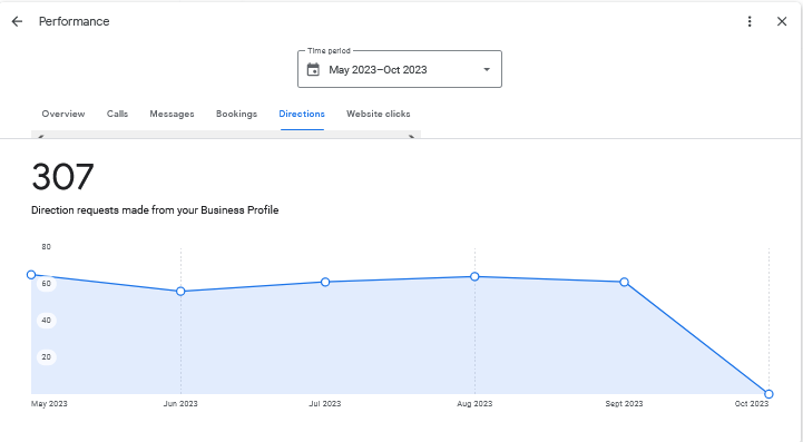 google my business setup