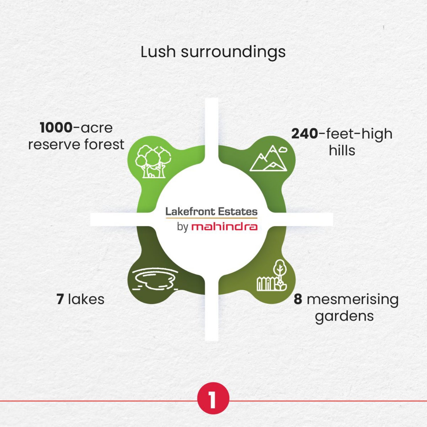 Gated Community plots at Mahindra Word city Chengalpattu Phase2