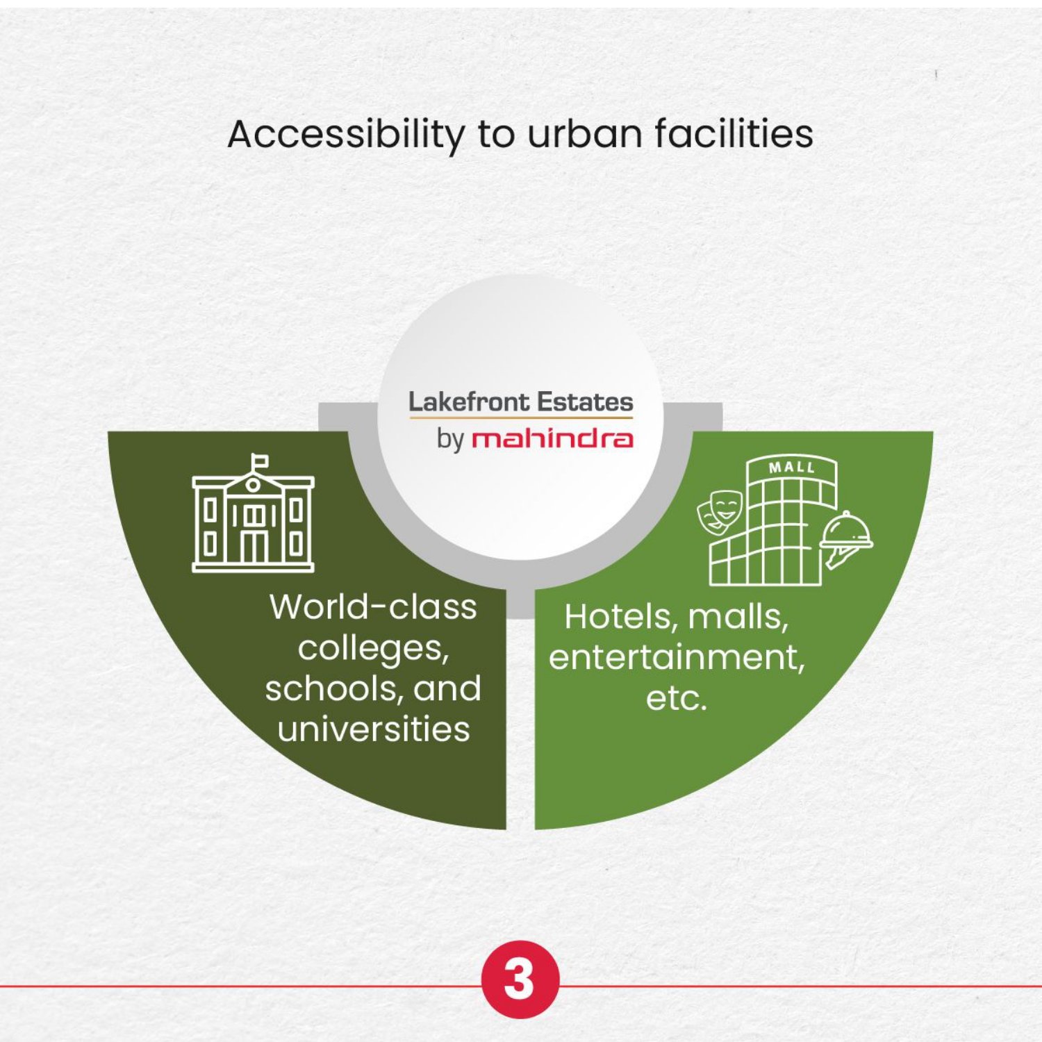 Gated Community plots at Mahindra Word city Chengalpattu Phase2