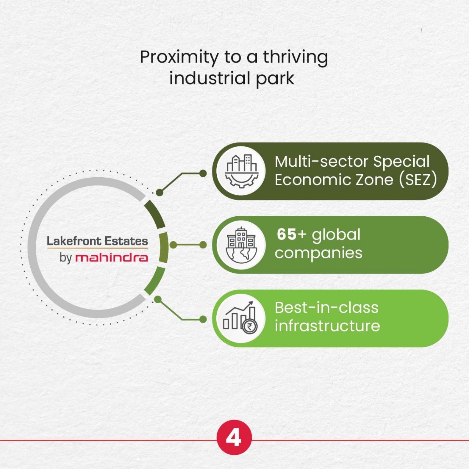 Gated Community plots at Mahindra Word city Chengalpattu Phase2