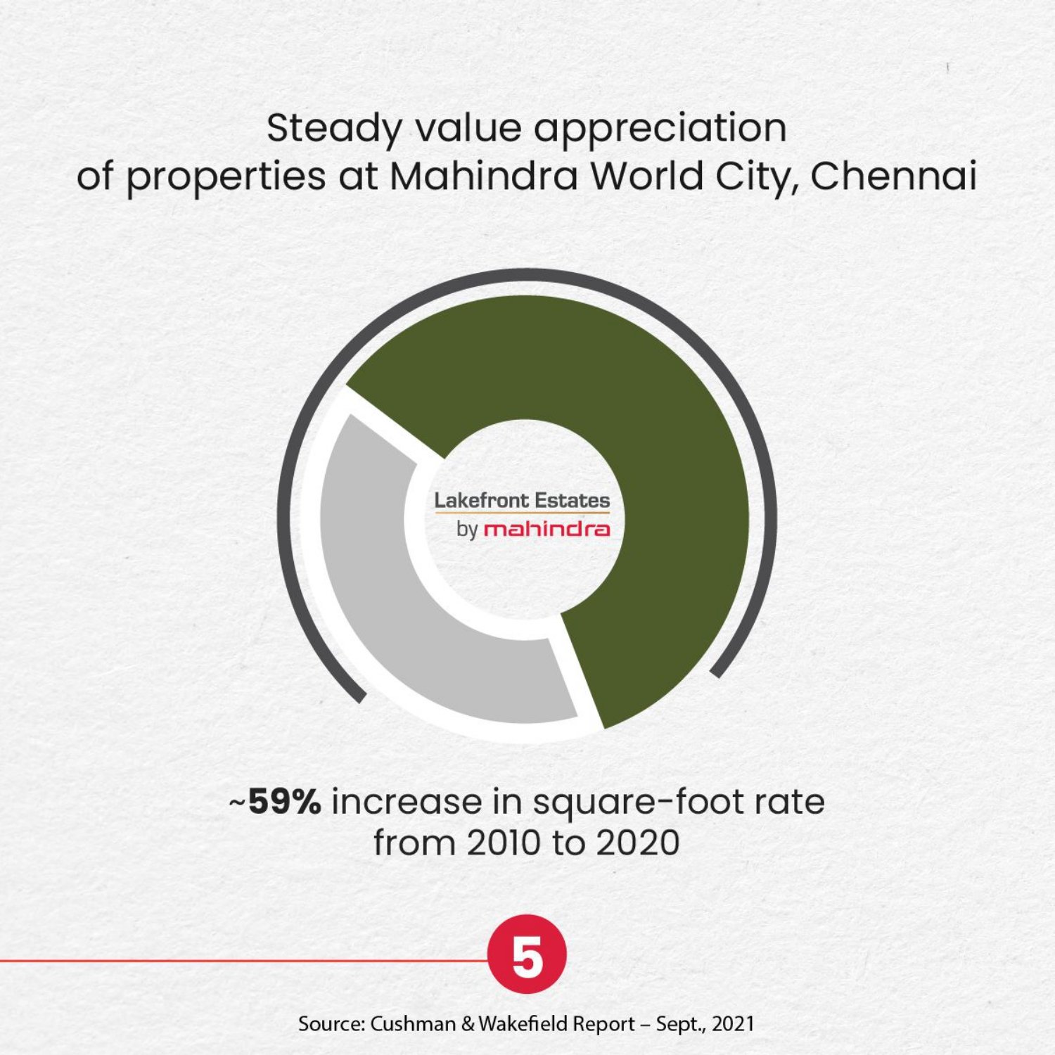 Gated Community plots at Mahindra Word city Chengalpattu Phase2