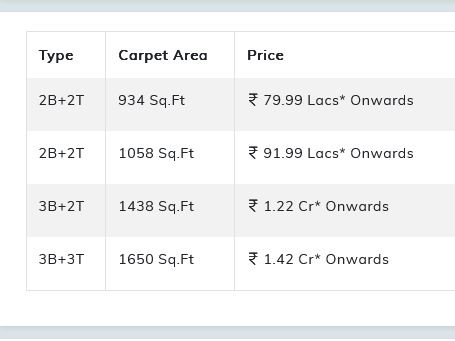 Luxurious Apartment Sale at Kovilambakkam, TVS Emerald Elements