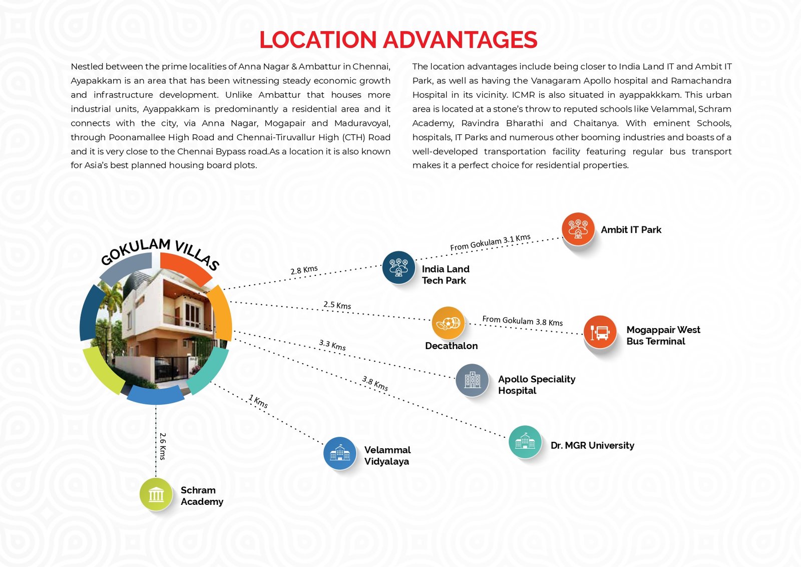 3 BHK Gated Community Villas Sale in Mogappair West