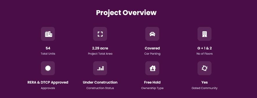 Gated Community Plots Sale at Padur Park and Bloom