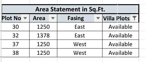 Gated Community Plots Sale at Padur Park and Bloom