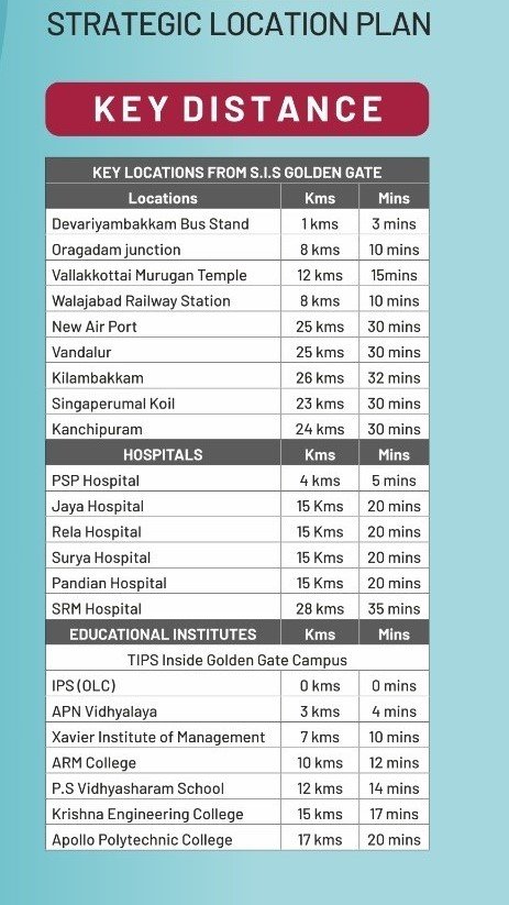 Gated Community Plots Sale in Oragadam 8 Gated Community Plots Sale in Oragadam