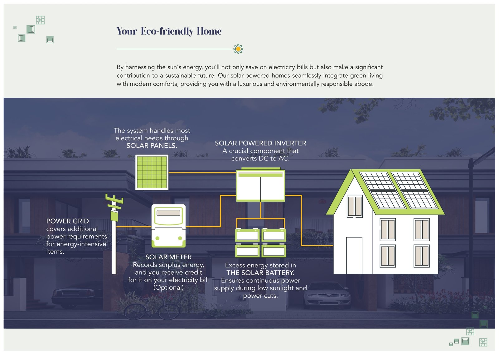 Luxurious Villa Sale in Siruseri OMR