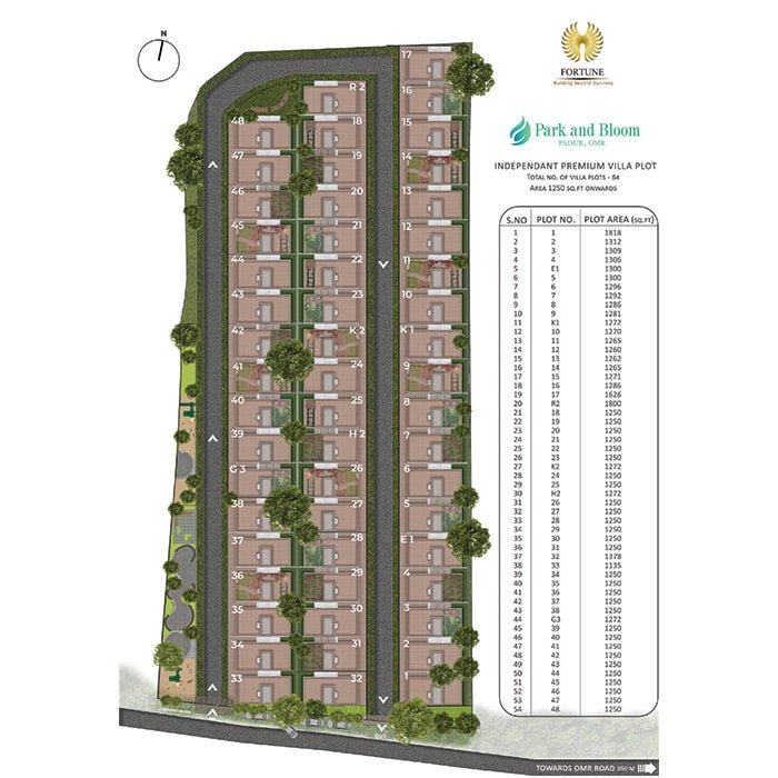 Gated Community Plots Sale at Padur Park and Bloom