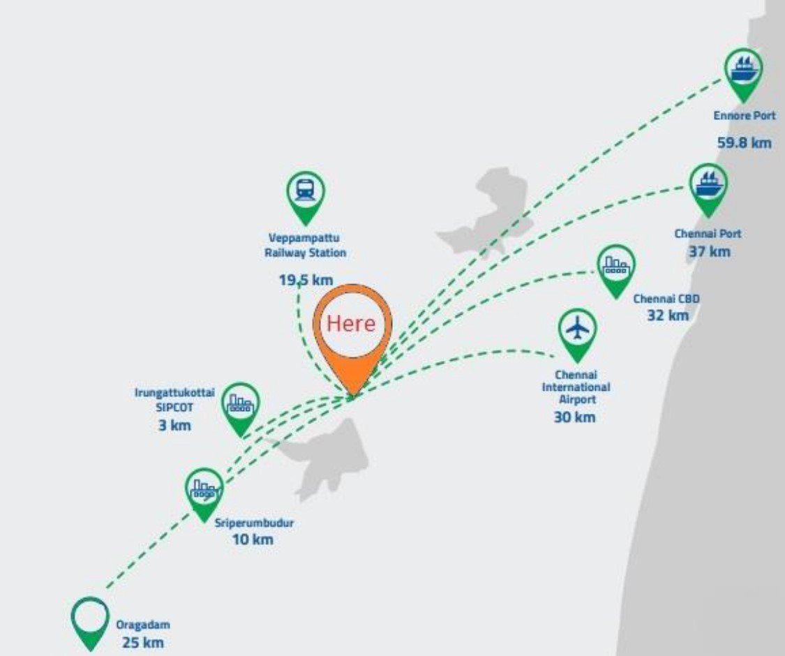 Warehouse rent in Mevalurkuppam