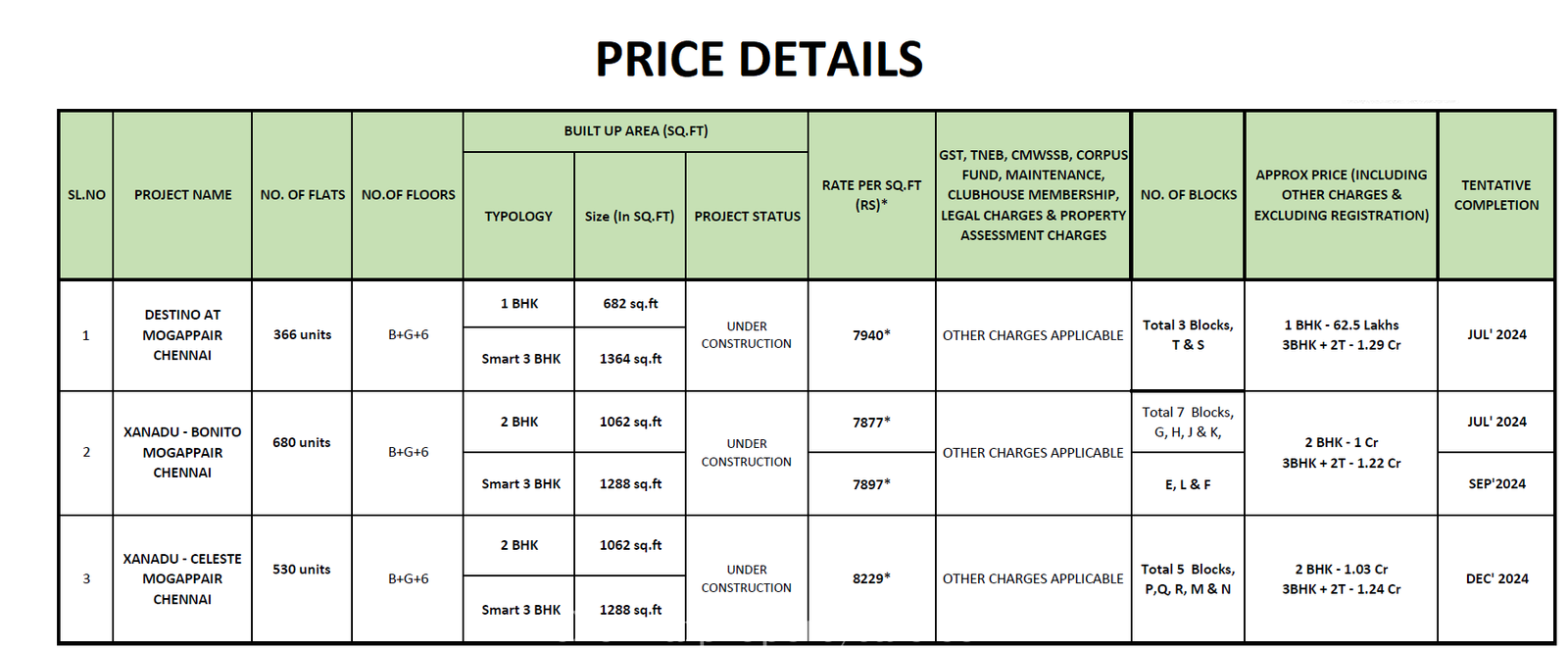 Premium Flats Sale at Mogappair