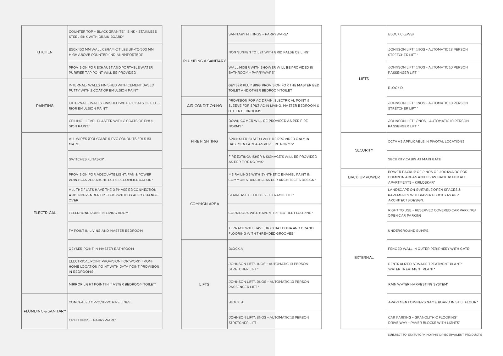 Premium Flats Sale in Thalambur OMR