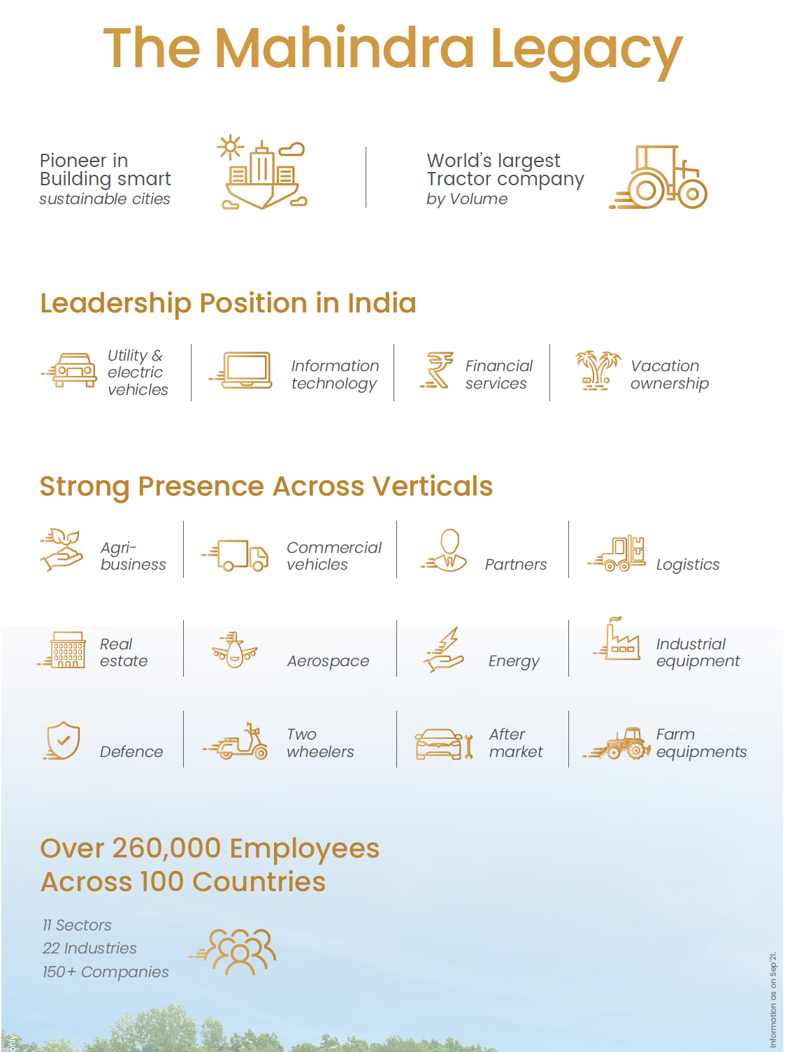 Gated community luxury flats sale at Mahindra World city