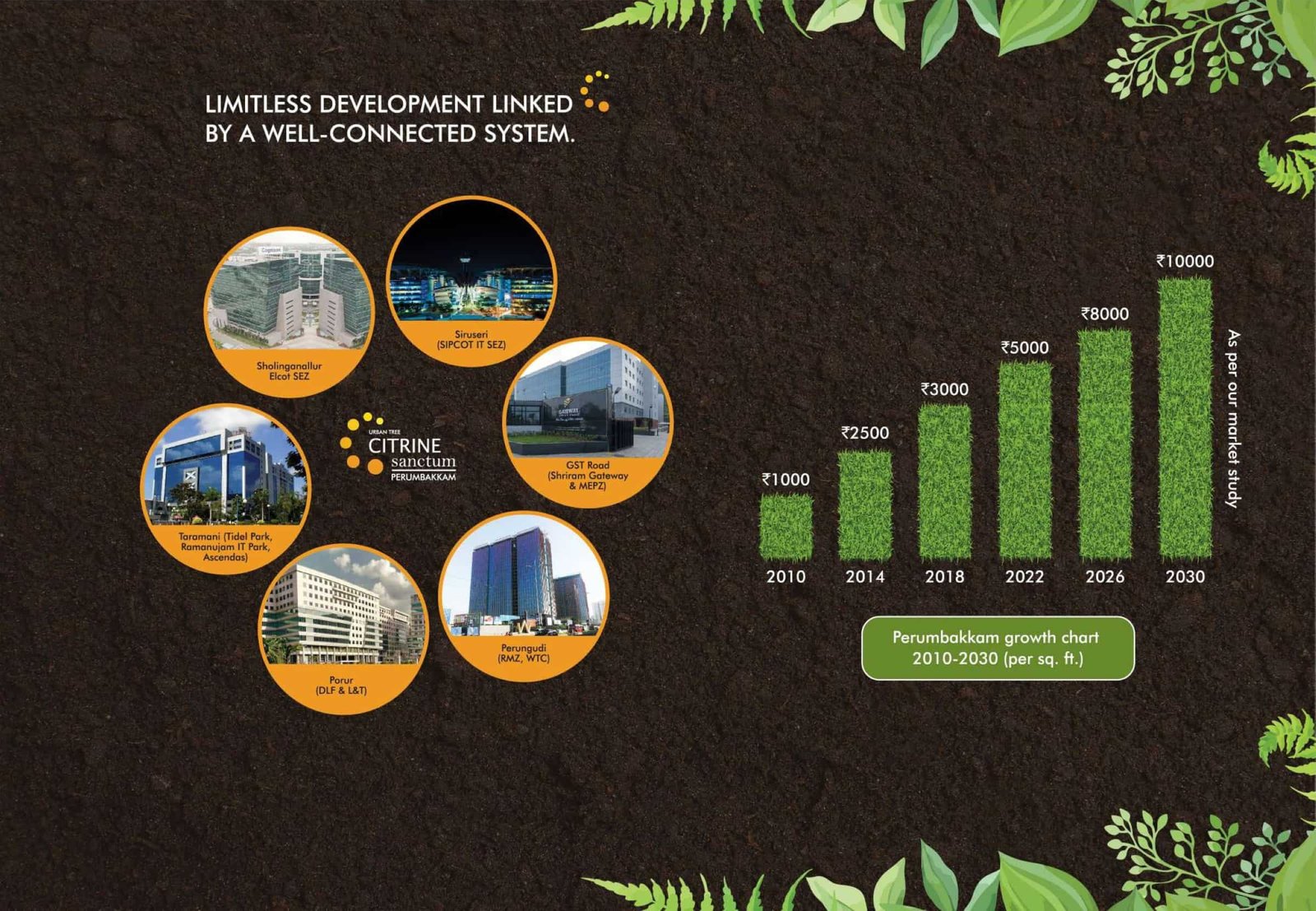 Gated Community premium plots sale in Perumbakkam OMR