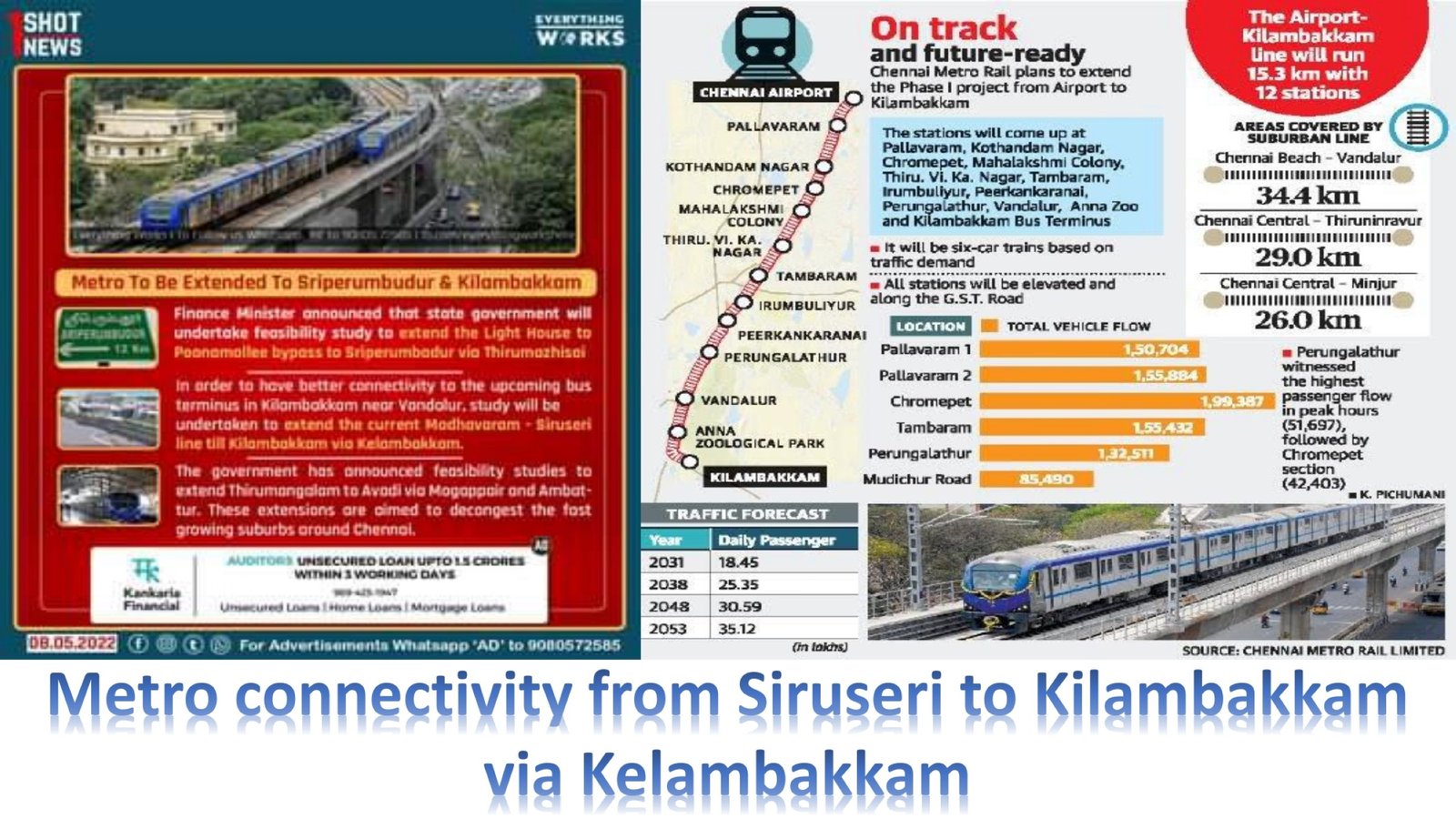 Gated Community premium plots sale in Thaiyur, OMR