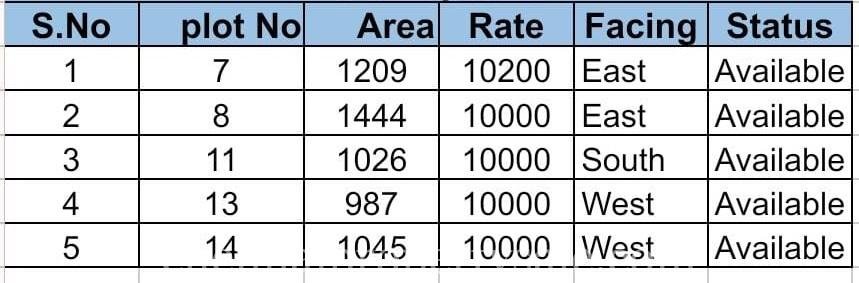 1153 Sqft Gated Community Plots Sale at Manapakkam