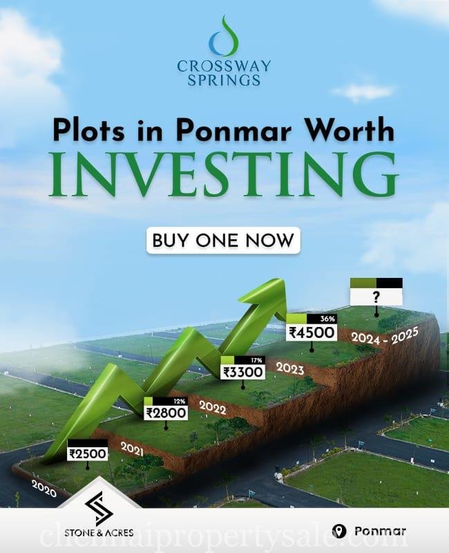  Gated community plots sale in Ponmar 