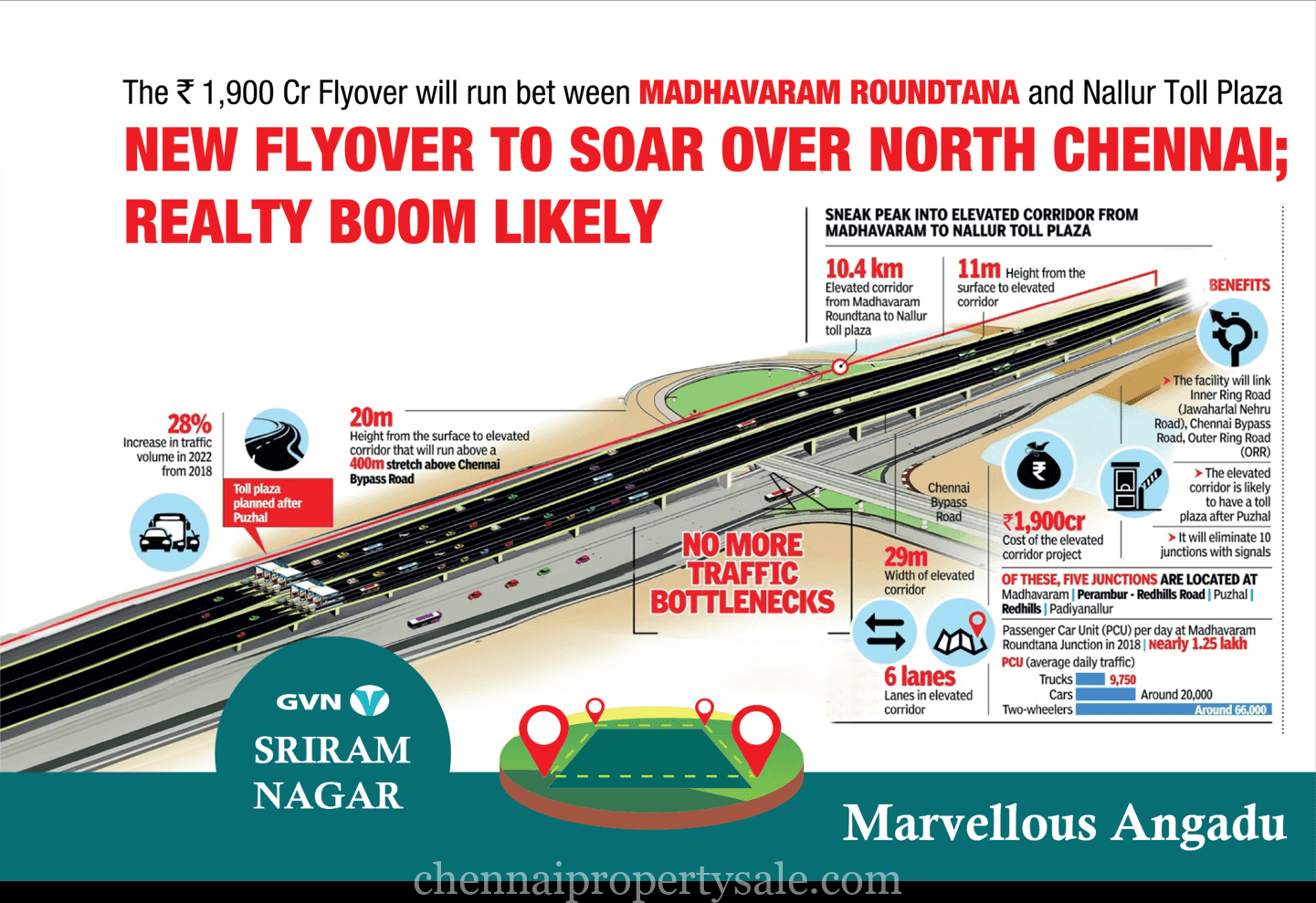 Gated community plots sale in Redhills Sriram nagar