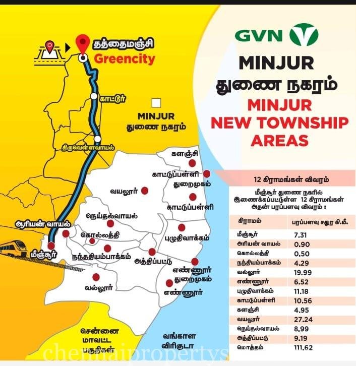 Dtcp Approved plots in Minjur GREEN CITY