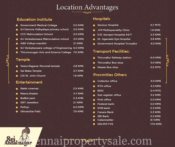 Gated Community Plots Sale in Ikkadu 4 Residential Plots Sale in Ikkadu