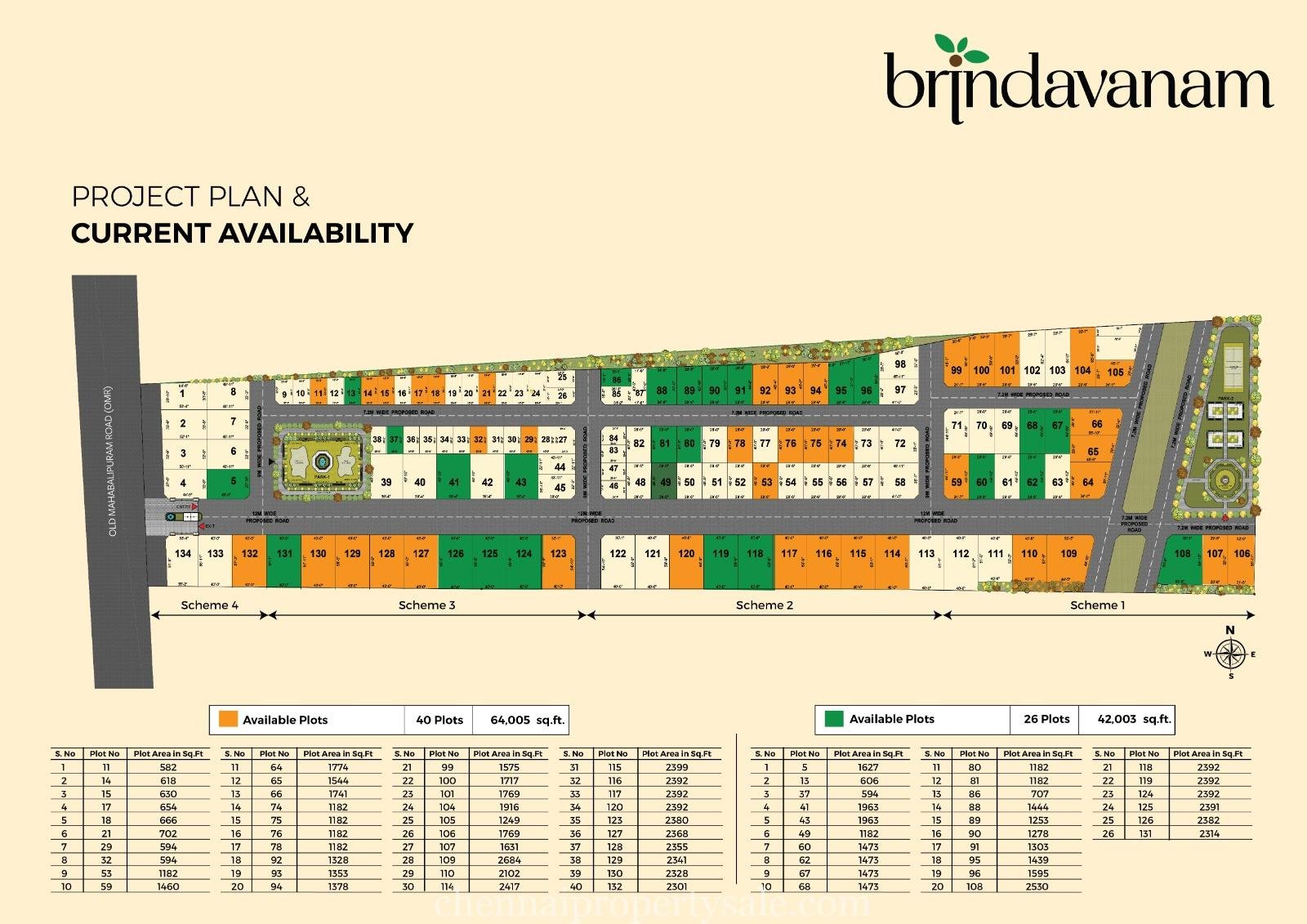 Gated community plots sale in Alathur OMR
