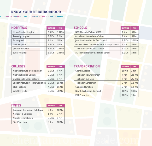 Gated Community Flats sale in Tambaram