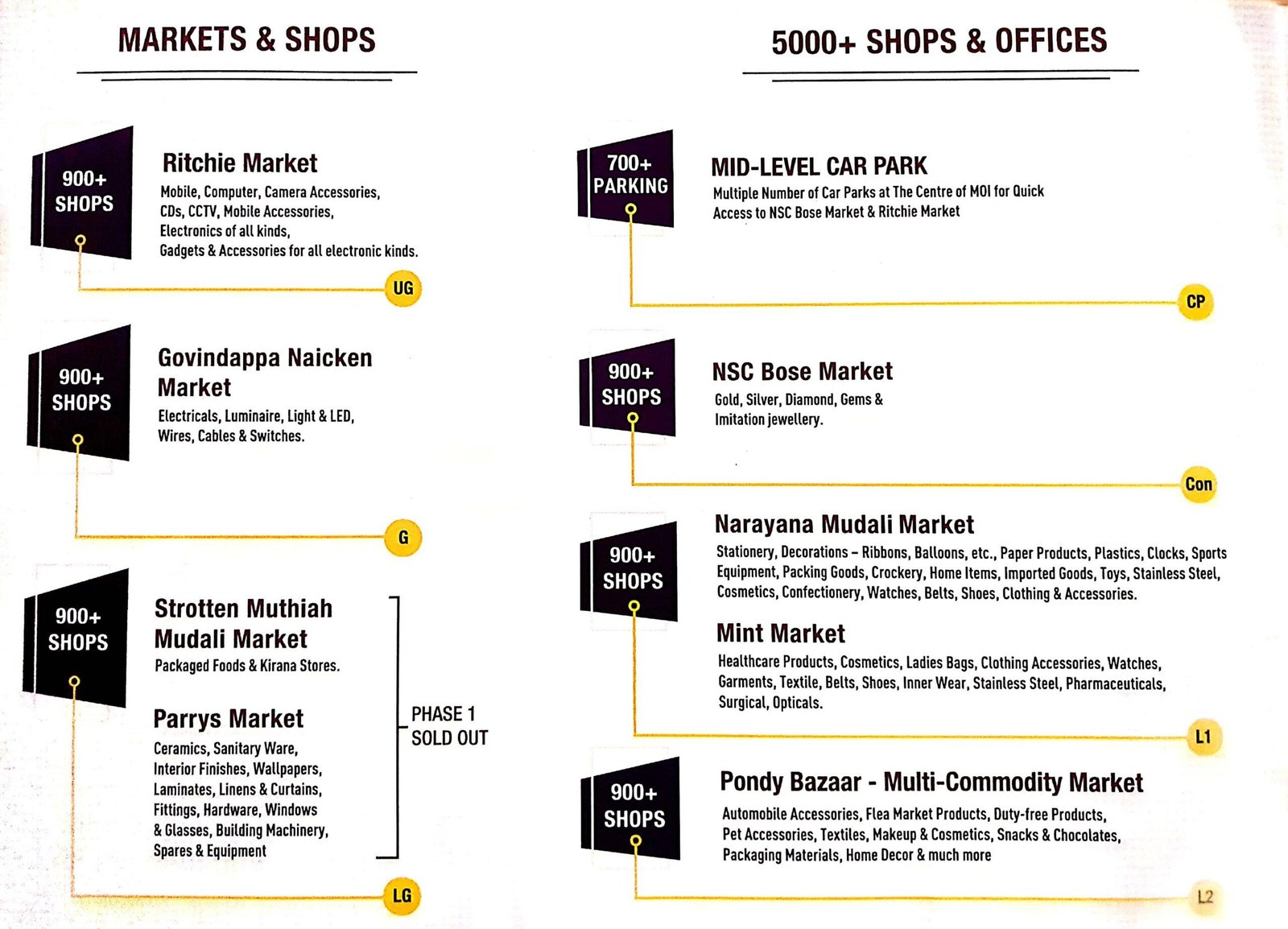 500 sqft office commercial shop sale in Perambur