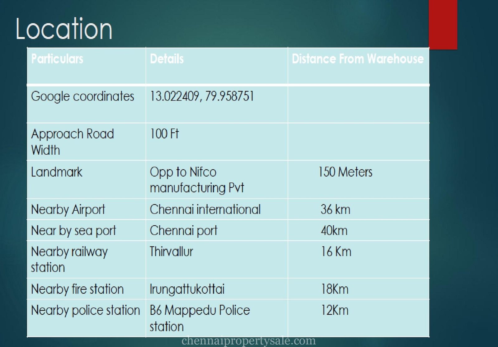 43600 Sq.Ft Ware House Rent in Mannur Near Kondavakkam