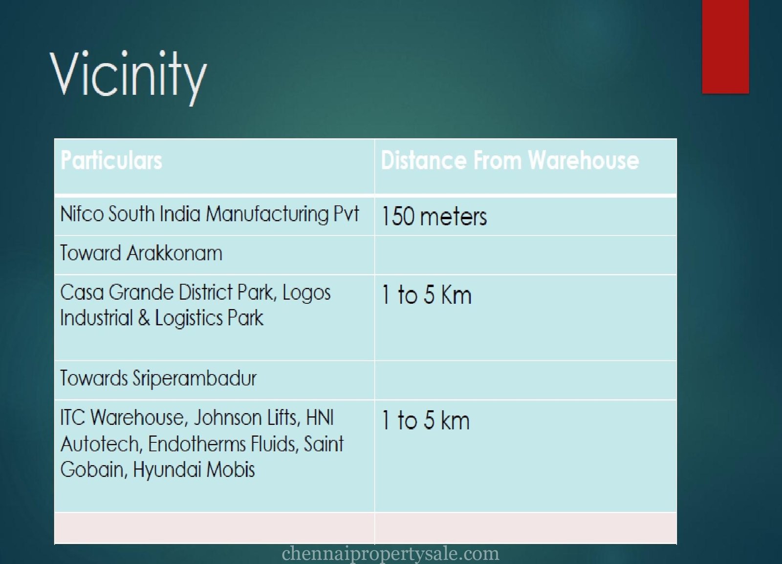 43600 Sq.Ft Ware House Rent in Mannur Near Kondavakkam