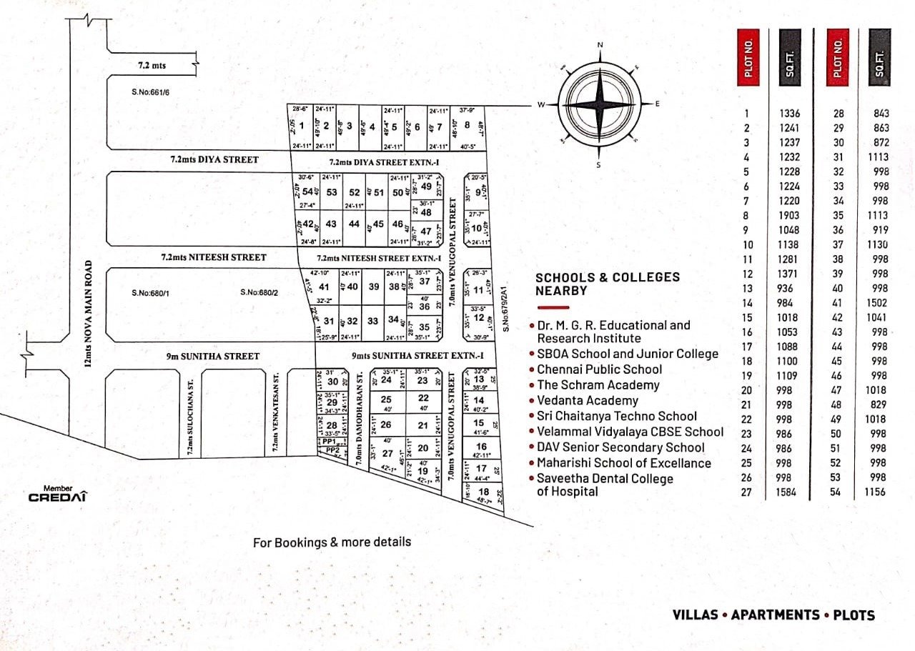 Gated Community Plots Sale at Ayanambakkam Nova