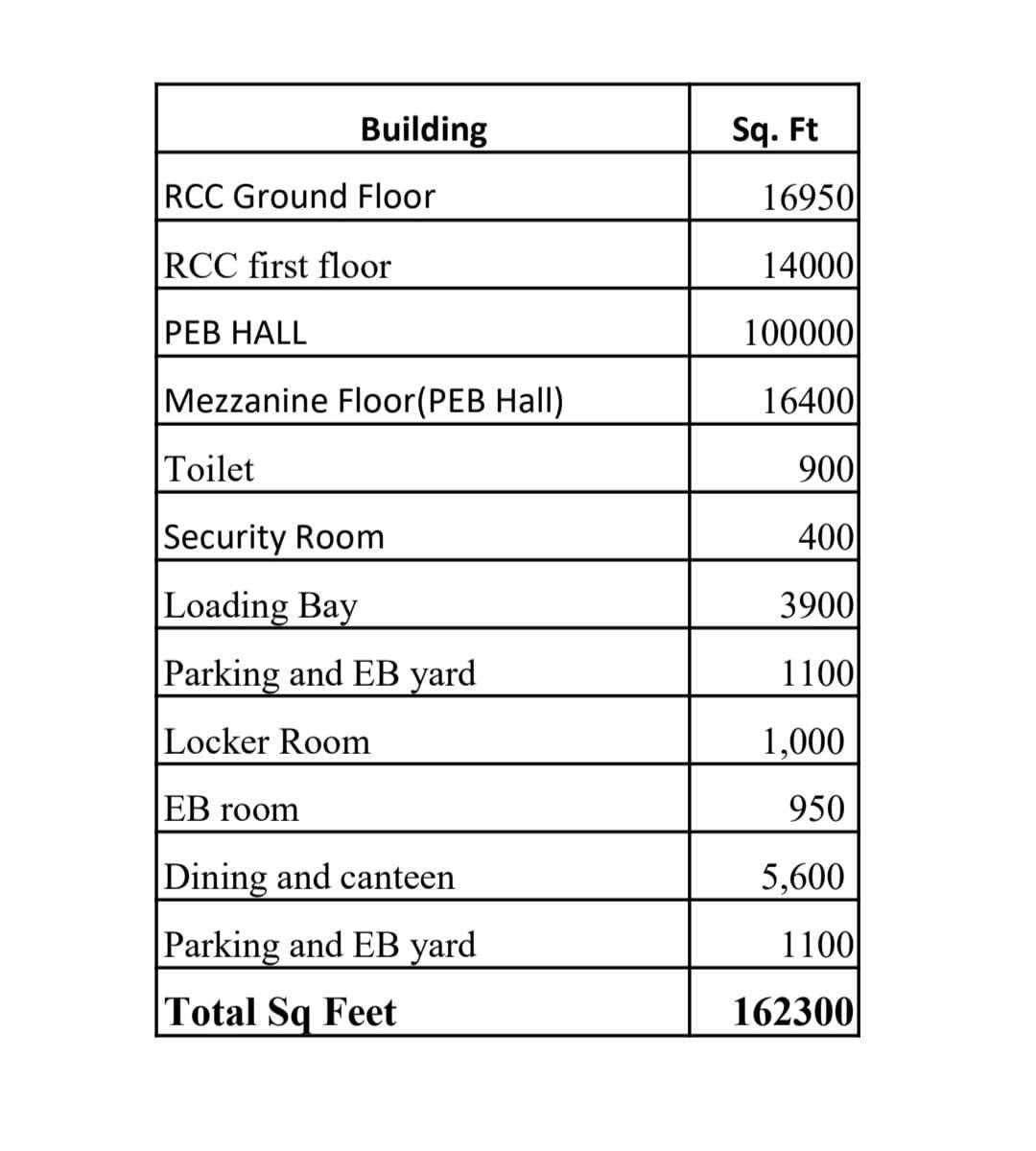 Warehouse for sale chennai - periyapalaiyam ( tirupathi ) highway